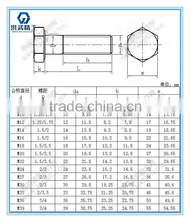 Refined samll hexagon head bolts