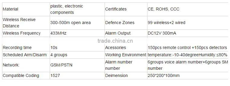 Wireless Touch RFID Color display wireless gsm alarm system with Android and IOS App
