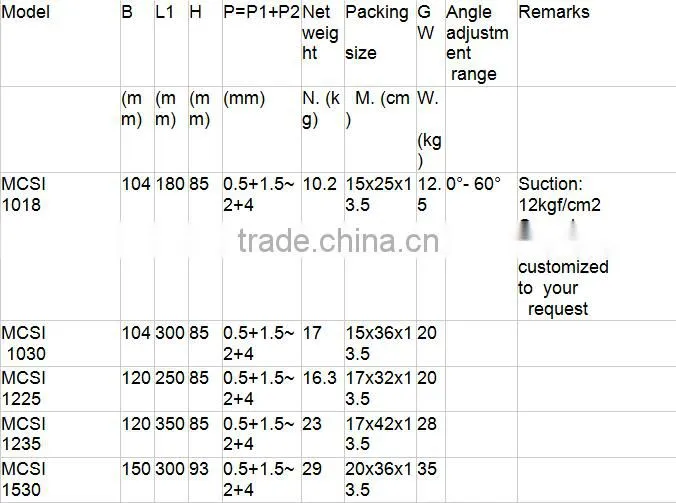 (MC-002)Permanent Magnetic Chuck