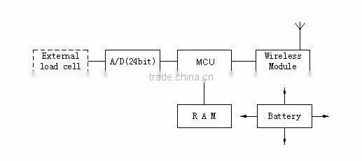 Special Load Cell For Crane Scale