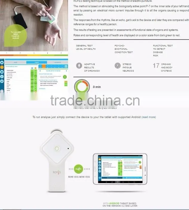 Rofes - The latest health test device at home