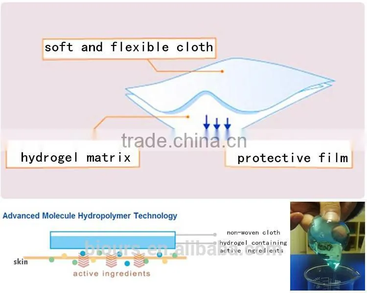 CE SFDA approved hydrogel nasal gel patch for nose congestion