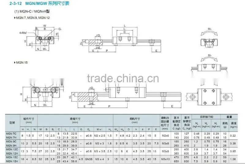 cnc linear guides mgn12c linear guide 575mm +mgn12c linear block