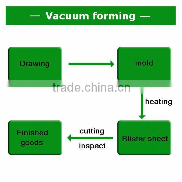 metal packaging