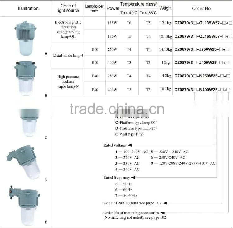 ATEX IECEX Zone 2 explosion proof light Metal Halide lamp 400W 250W 70W 100W 150W
