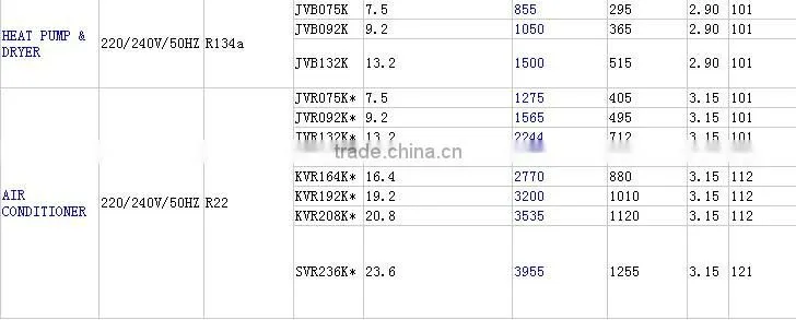 CE RoHS R134a rotary compressor for heat pump