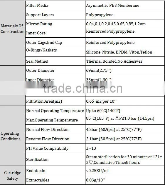 Polyethersulfone Membrane Filter Cartridge For Water Filtration