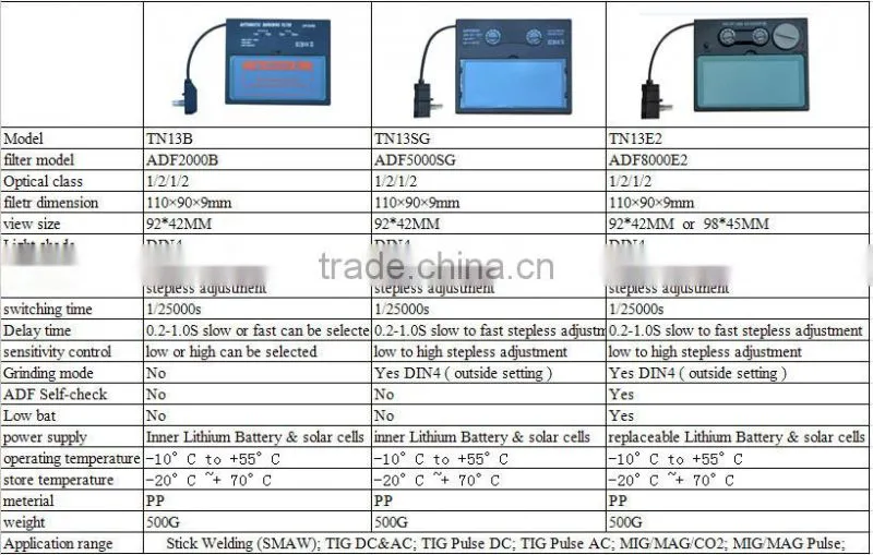 2014 Newest HX-TN13 Electronic welding mask ,welding masks , Welding face mask with CE
