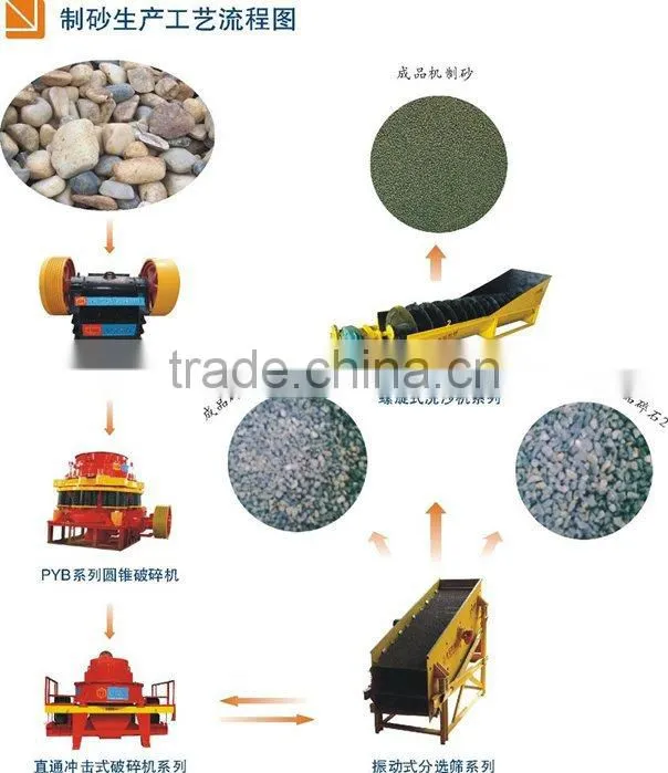 Reliable artificial sand production