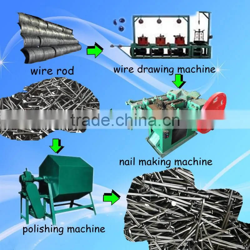 z94-C fully automatic nail making machine