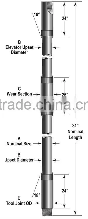 API 5DP drill pipe drilling pipe drilling rig spare parts drilling rods oil pipe Sinopec and CNPC regeisted manufacturer