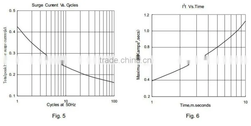 rectifier diode