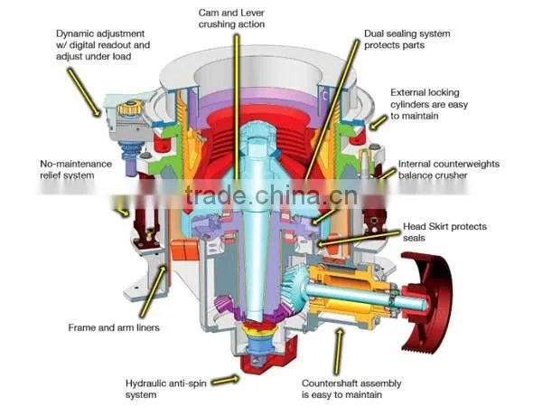 Chinese Leading Single Cylinder Hydraulic Cone Crusher Manufacturer