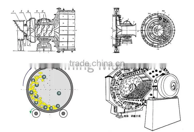 China top brand Cement mill/Cement ball mill/Ball mill prices