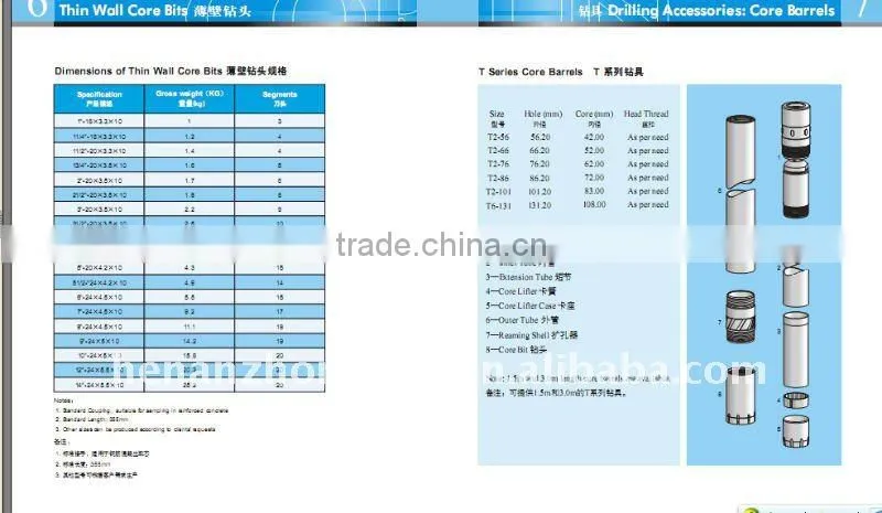 wireline wln serious Double Tube Core barrel