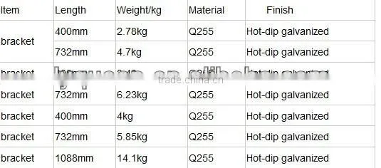 Galvanized Cuplock Scaffolding Bracket System