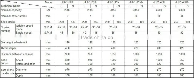 JH 21 Series C-Frame Fixed Bolster Presses