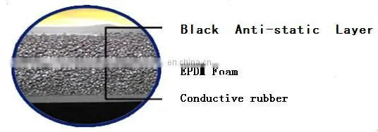 Maxsharer anti fatigue floor mat matting supplier