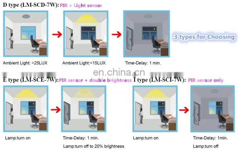 Langma 7W LED PIR Sensor Ceiling Light/PIR+Light Sensor LED Light,LED PIR sensor&LUX control ceiling lamp