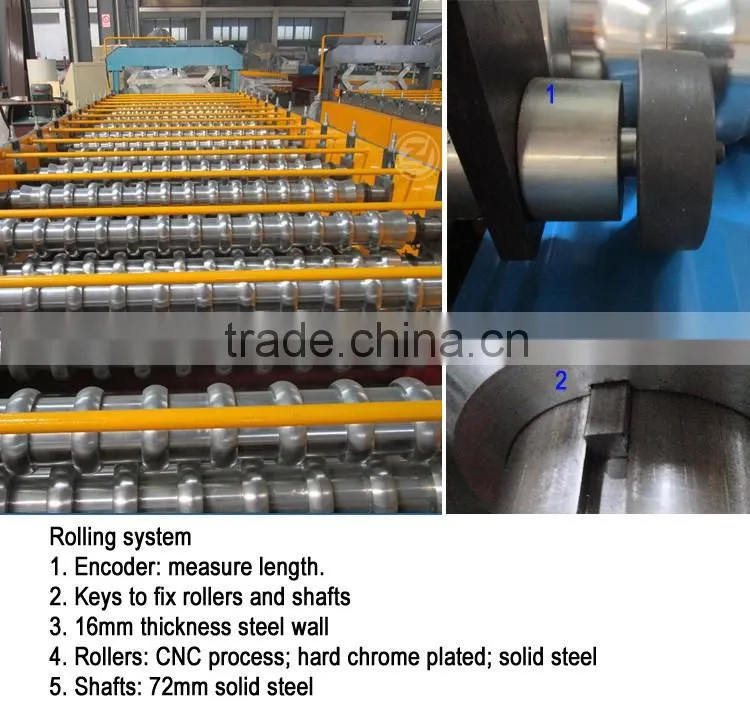 Galvanized Steel Roof Panel Rollformer