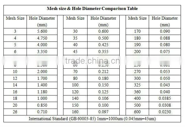 Cement fineness sieve test equipment lab sieve shaker