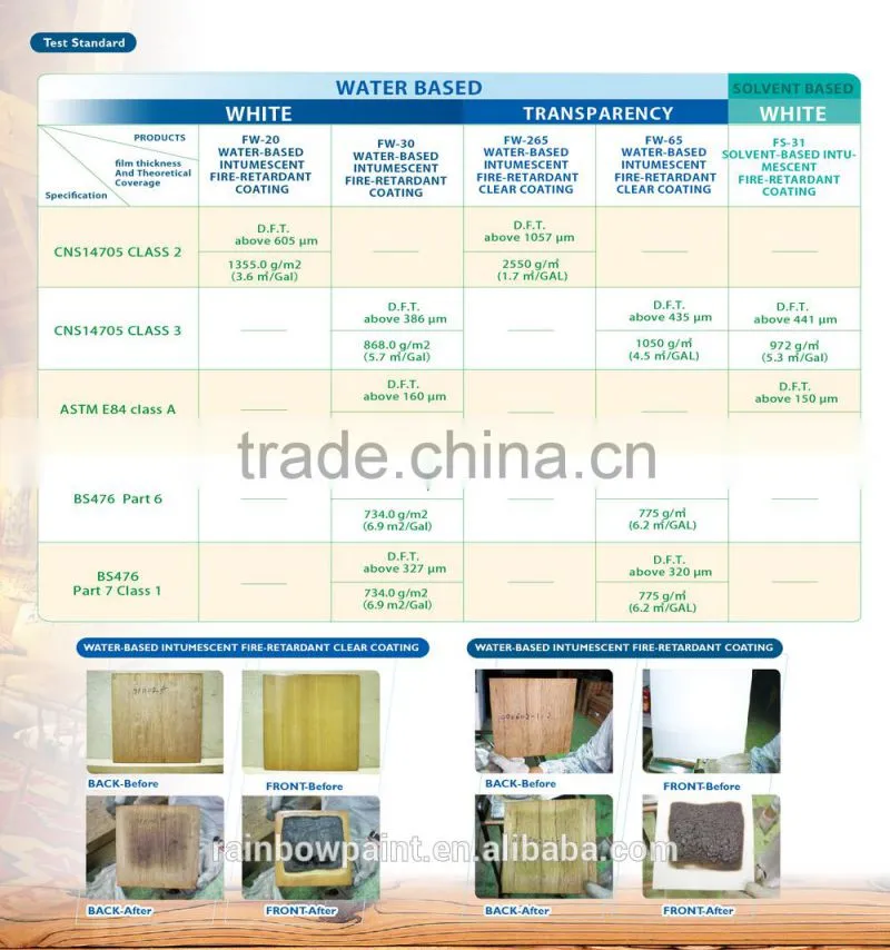 CHEAP WATER-BASED ANTI FIRE INTUMESCENT FIRE RESISTANT SPRAY PAINT