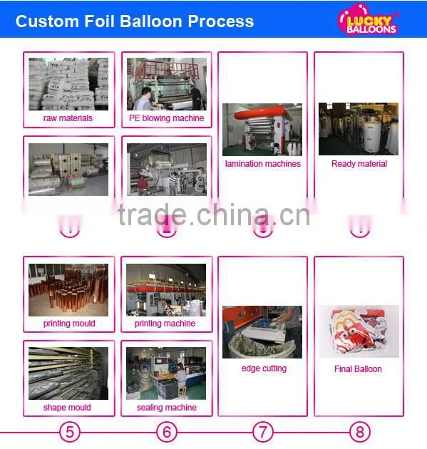 Helium balloon factory EN71approved inflatable cartoon car helium balloons