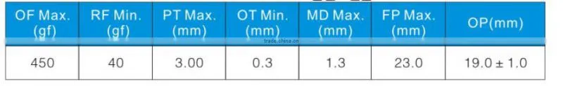Momentary 0.5A/5A 250V types of electrical t85 0.5A 250V wire leads switch micro plunger