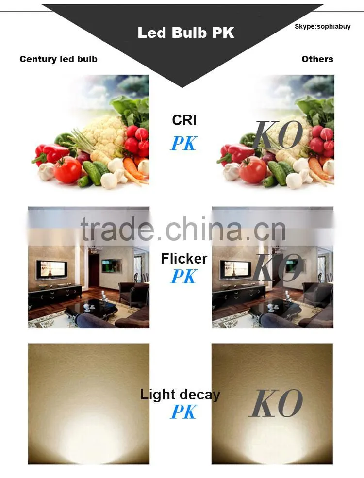 Professional LED lighting supplier IC solution 6w 8w 10w 12w e27 led bulb
