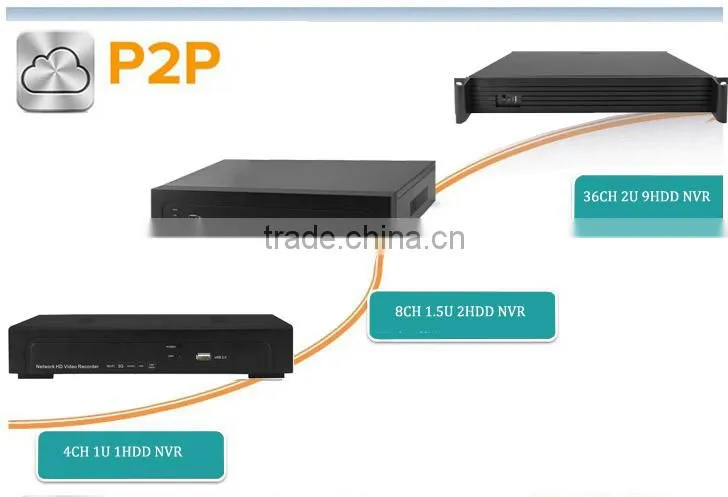 P2P Network IP gate systems video transmitter POE 8ch nvr DesKtop installation DV48