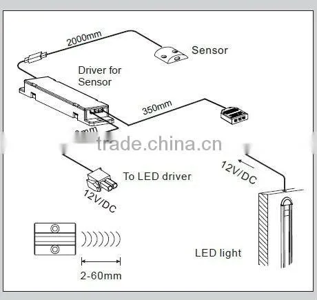 led motion sensor switch(IR motion, Surface)