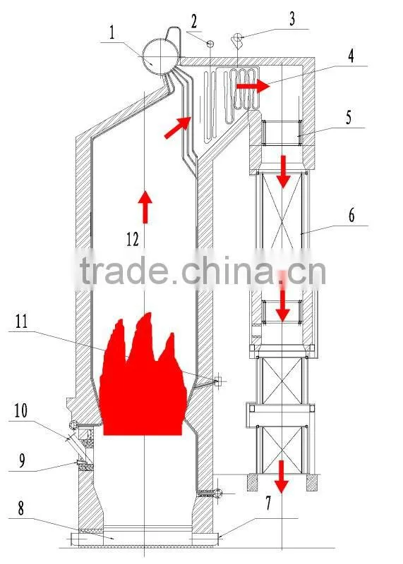 solid fuel boiler