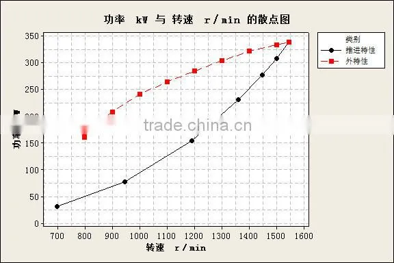 Marine diesel engine (G128 series) SDEC new products