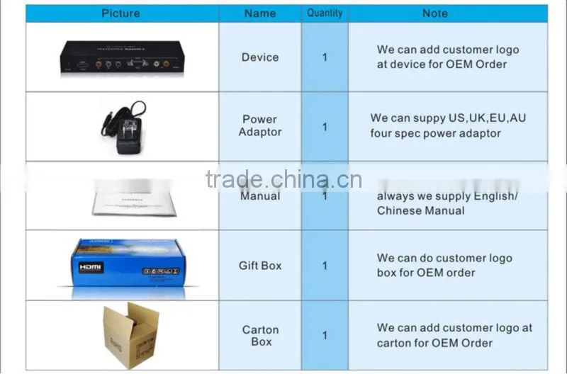 HDMI converter to VGA and component RGB 1080p