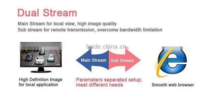 generator telemetry H.264 p2p Camera IP ONVIF gps track Megapixel IP Camera