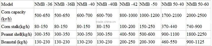 2014 China manufacturer home rice flour milling machine