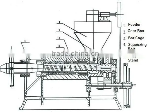screw copra oil expeller equipment