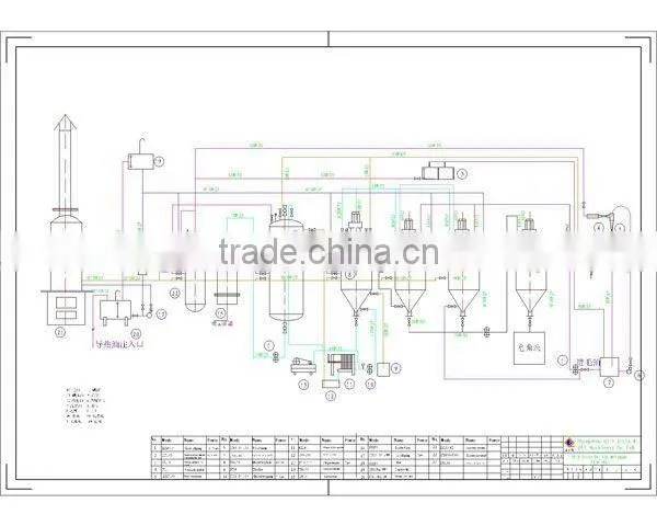 small scale sunflower oil refinery machine suitable for individual investment