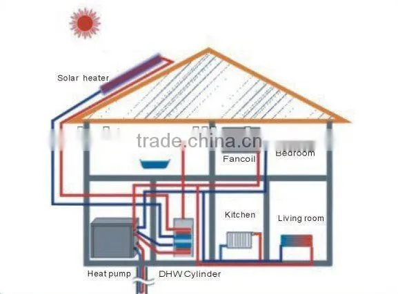 Geothermal Ground Source Heat Pump with High Quality and Performance