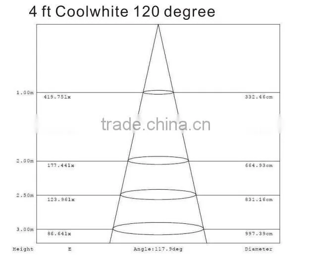 led bulb light 18w 4ft led tube lights led tube lighting 120 degree led tube lights led tube lights