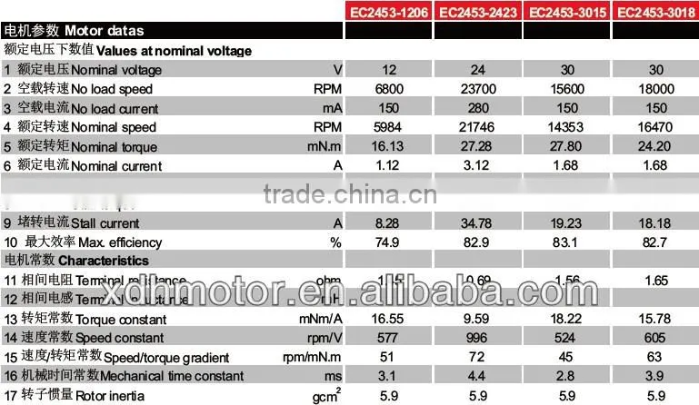 24mm dc brushless motor ironless motor