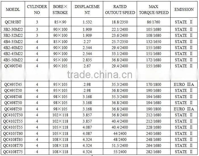 Brand New Chinese Quanchai Tractor Engine for 25-75HP Tractor