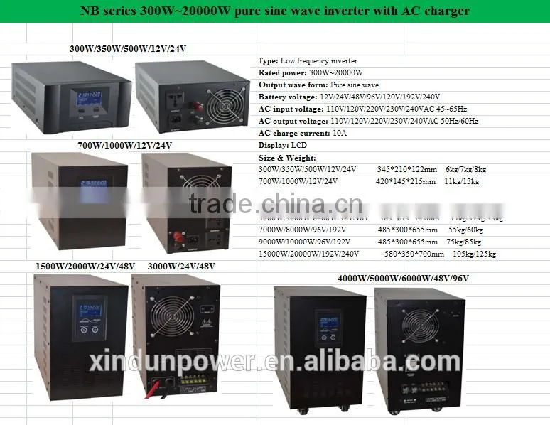 High quality pure sine wave 1 phase inverter price to 3 phase price