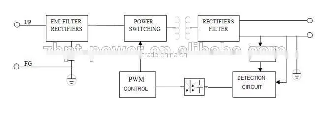Top-class Ultra-thin waterproof LED Transformer LED Power Supply - 60W, 24V DC, 2.5A - Constant Voltage for LED Strip Lights