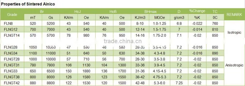 Cast/Sintered Alnico magnet