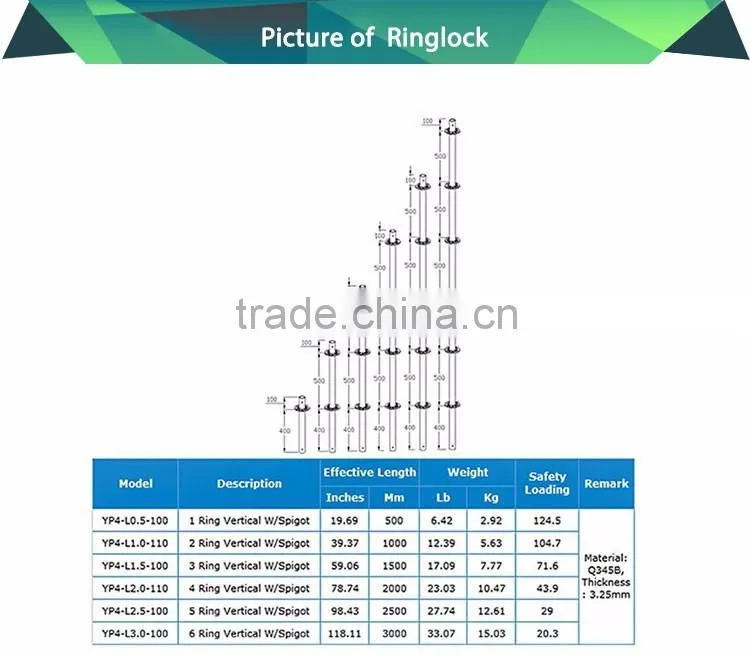 BS1139 Standard Q345 steel metal layer scaffoldings system