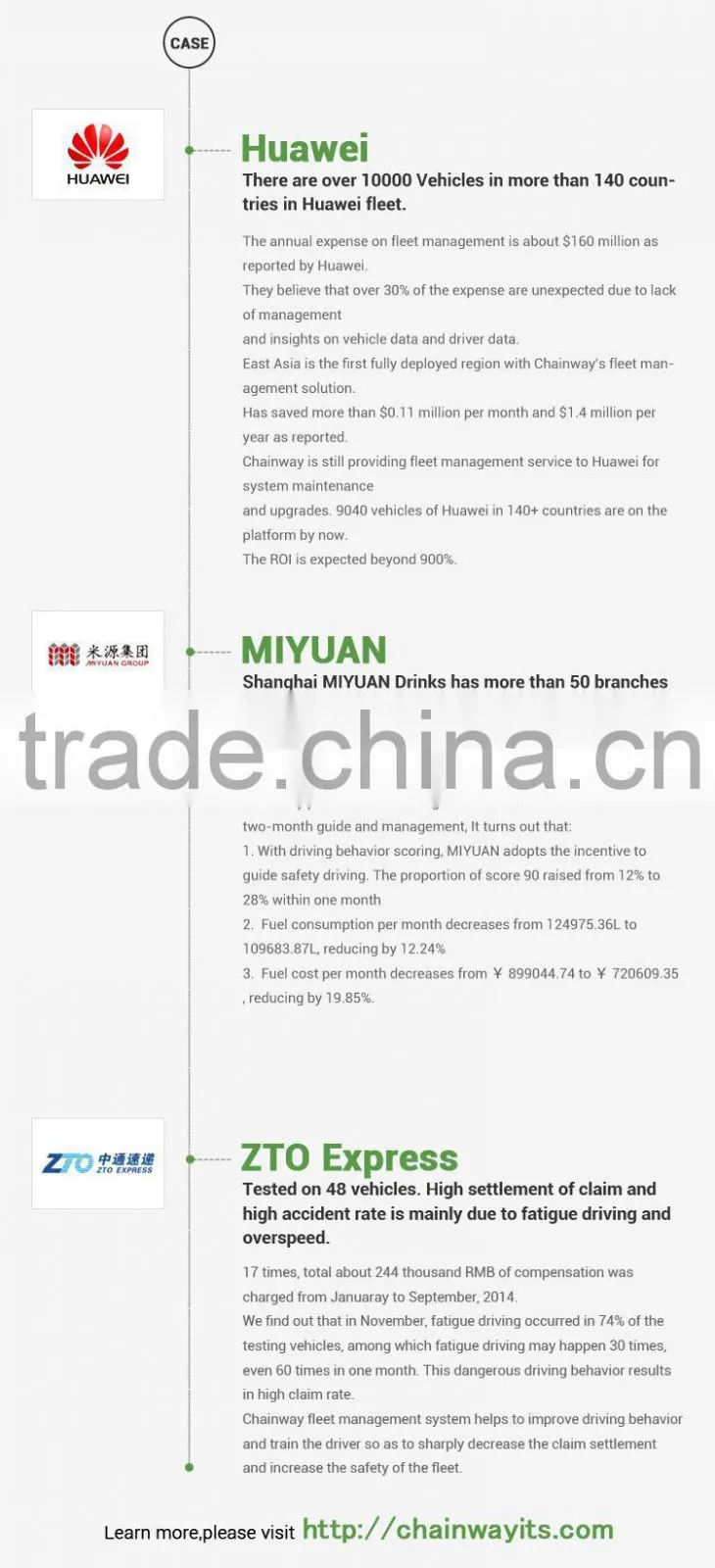 GPS fleet management system,vehicle real-time gps tracking system(CW-801B)