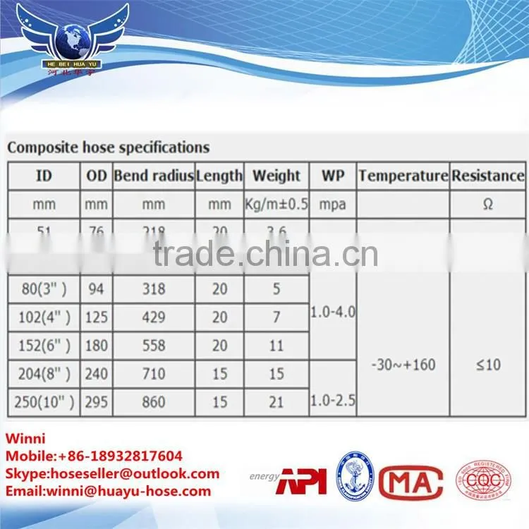 Anti-static Oil and petroleum delivery composite hose