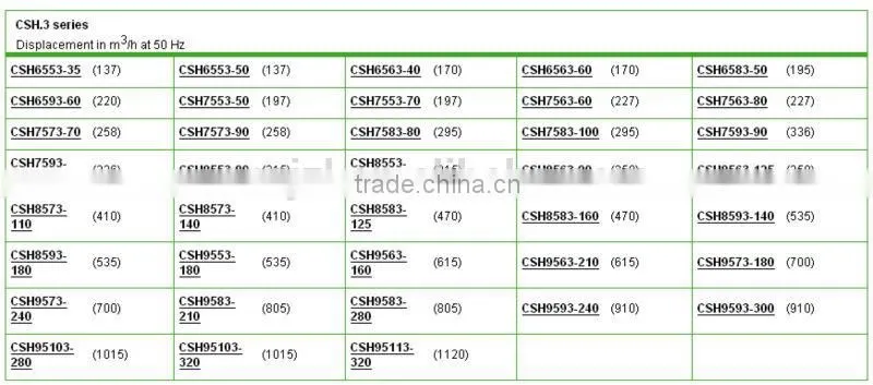 Bitzer Semi-Hermetic Compact Screw Industrial Air Compressor