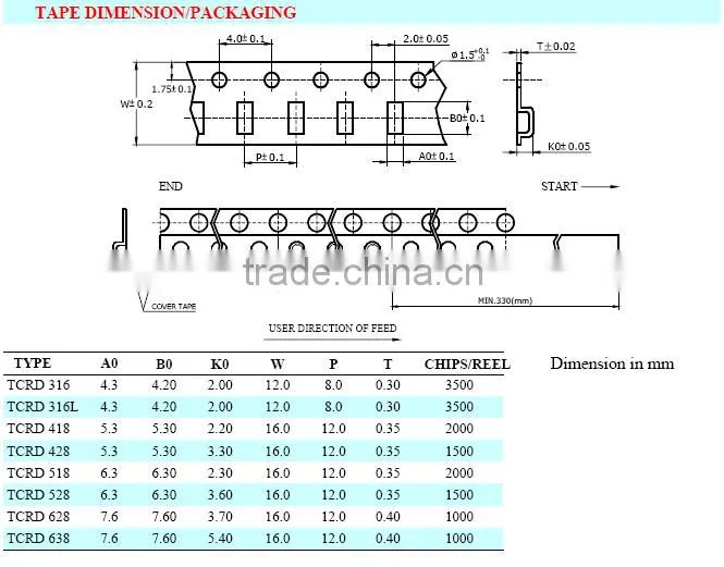TCRD Series SMD Shielded POWER INDUCTOR